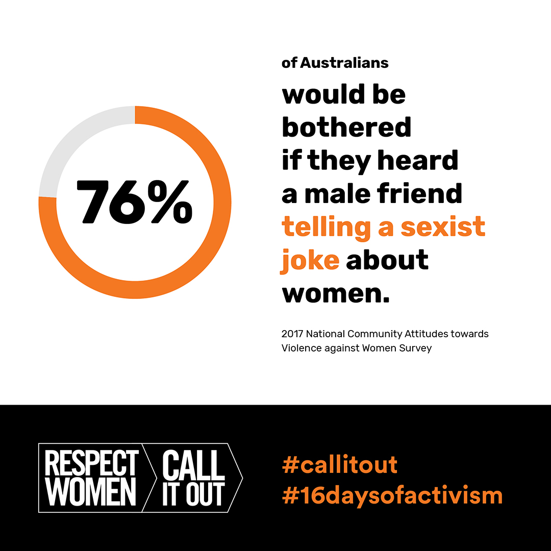 statistic from national community attitudes survey, 76% of Australians are bothered by sexist jokes.