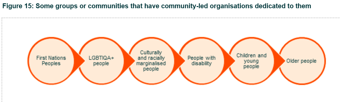 Figure 15 placeholder