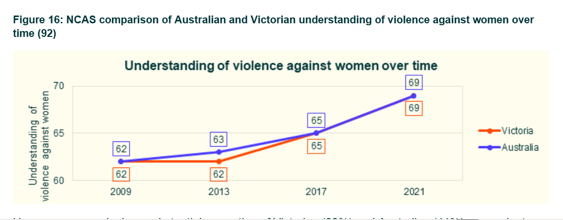 Figure 16 placeholder