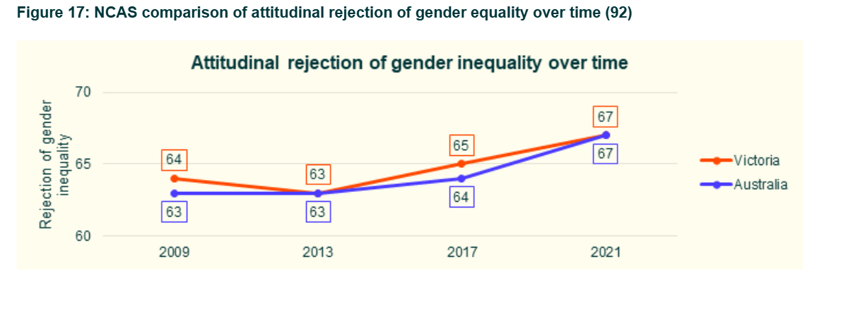 Figure 17 placeholder