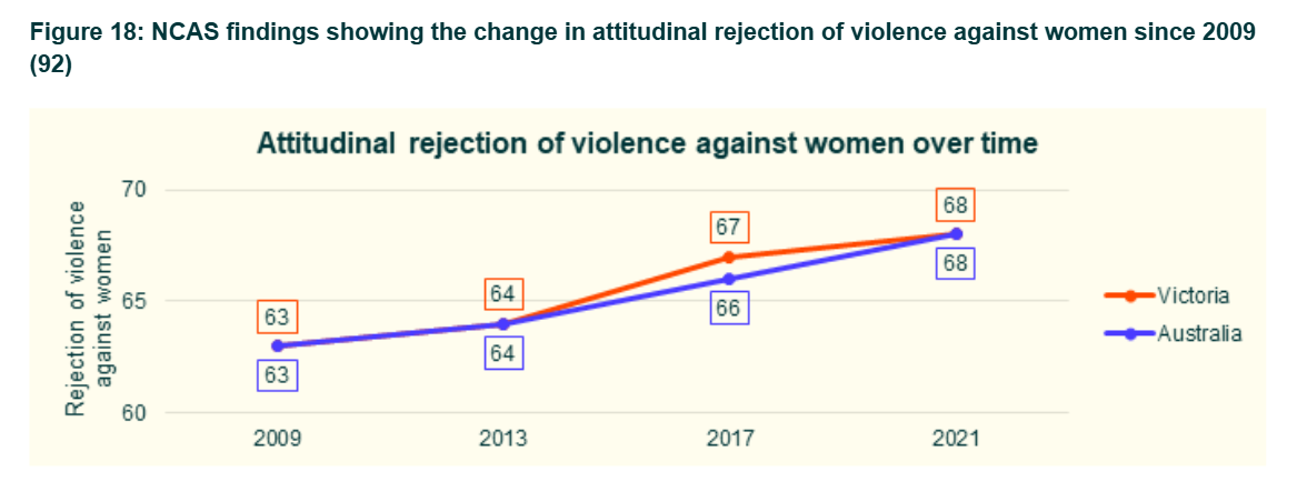 Figure 18 placeholder