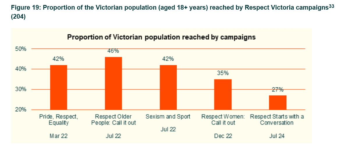 Figure 19 placeholder
