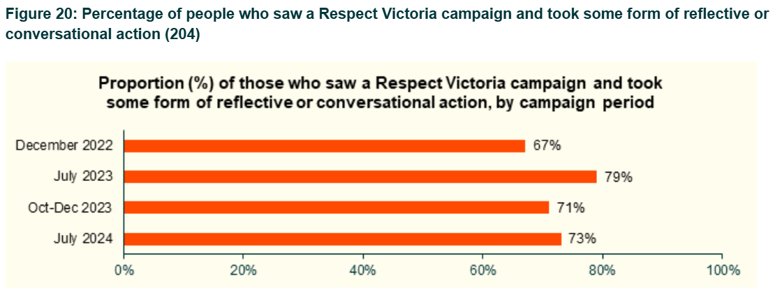 Figure 20 placeholder