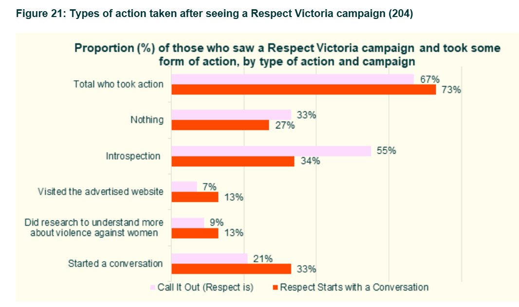 Figure 21 placeholder