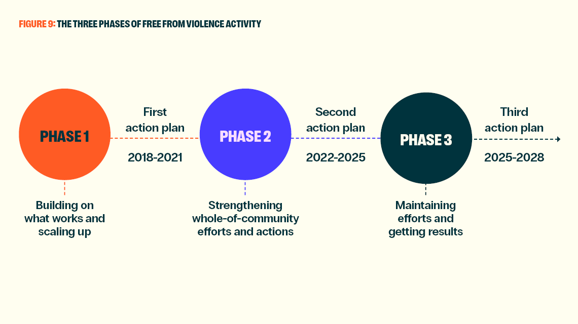 Figure demonstrating the 