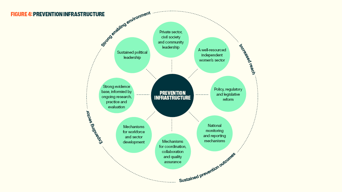 Figure demonstrating the 