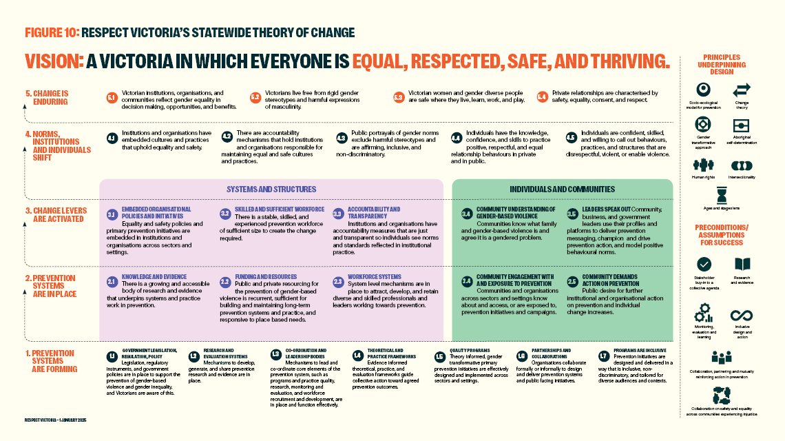 Figure demonstrating the 
